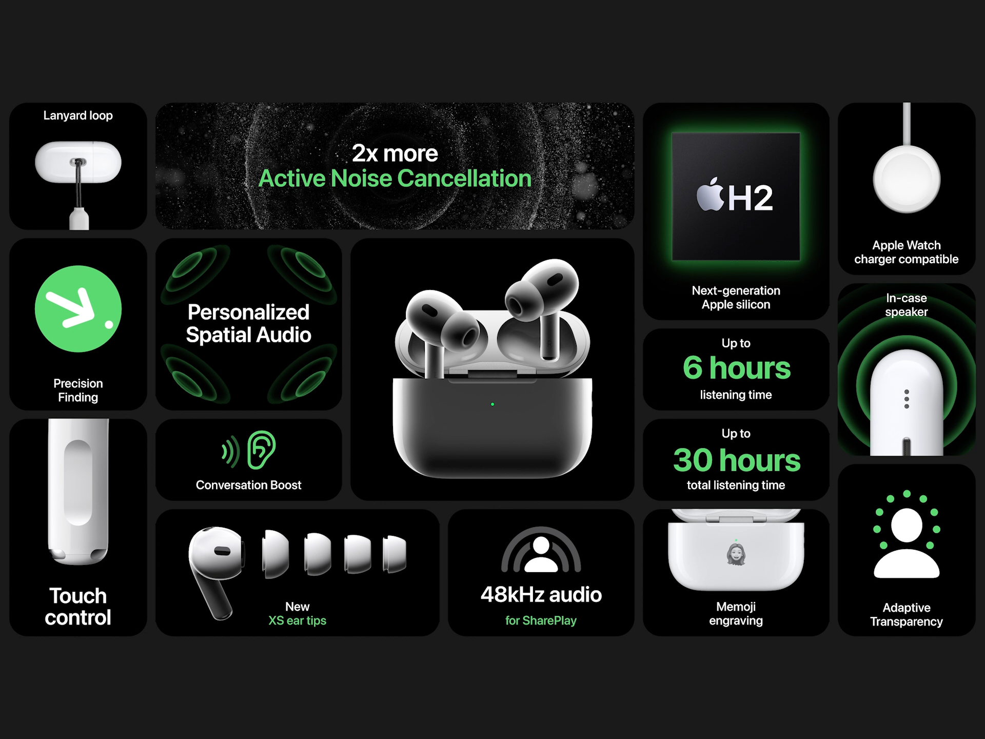 Airpods 2 чип. Apple AIRPODS Pro 2. Наушники Apple AIRPODS Pro 2nd Generation. Apple AIRPODS Pro 2 2022. Наушники Air pods Pro 2.