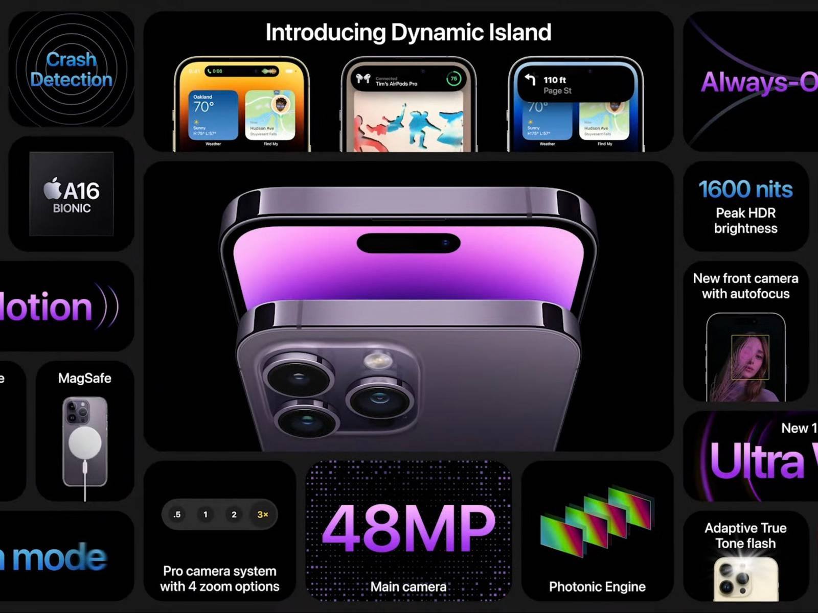 iPhone-14-Pro-Features.jpeg?w=