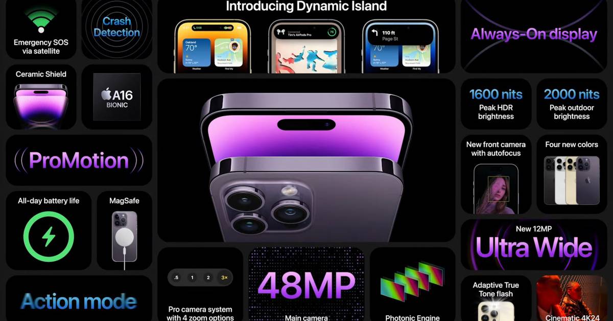 iPhone-14-Pro-Features.jpeg?w=