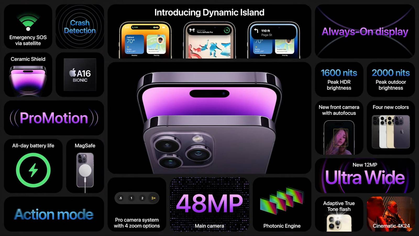 Once again, Apple plays catch-up with the iPhone 14 Pro Once again, Apple plays catch-up with the iPhone 14 Pro