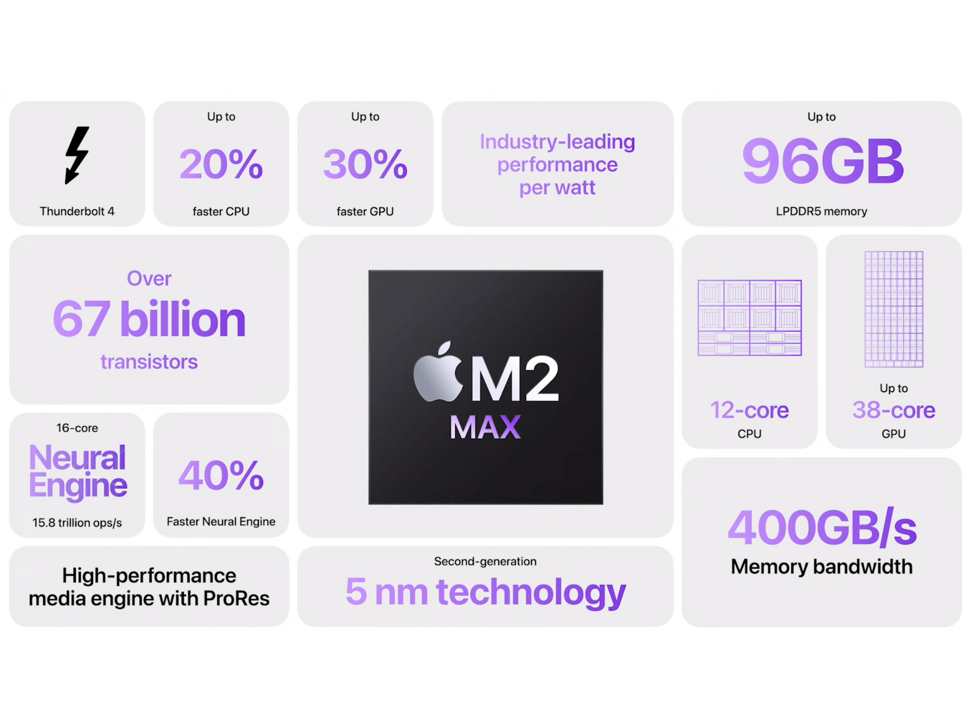 Apple MacBook Pro M1 Max vs MacBook Pro M2 Max: Should you upgrade?