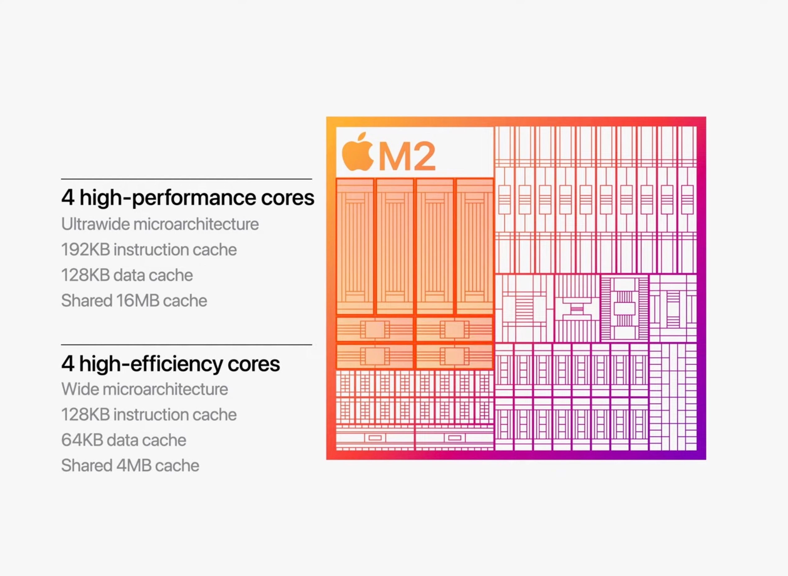 All Apple M2 chips compared: Which chipset is best for your next Mac?