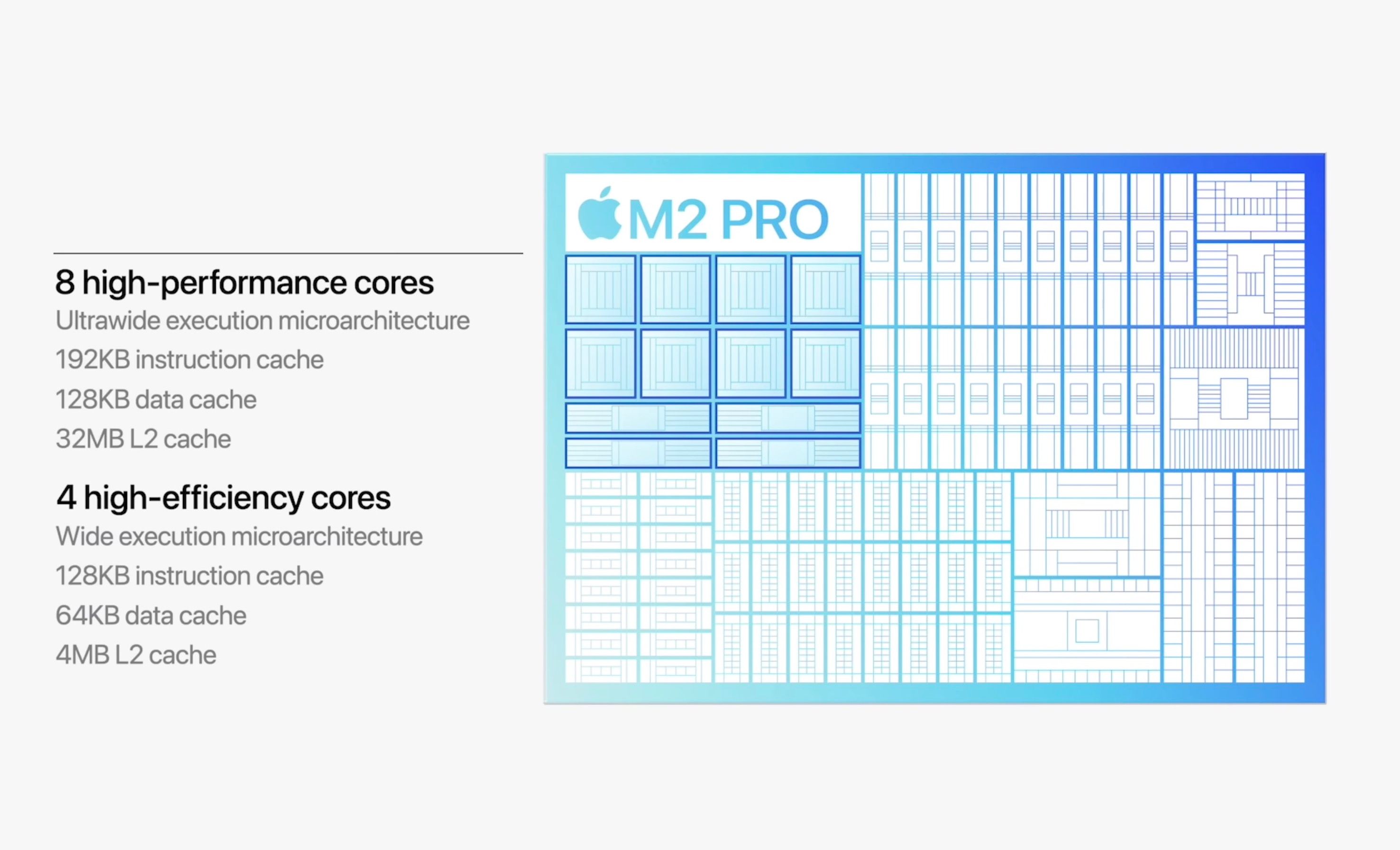 All Apple M2 chips compared: Which chipset is best for your next Mac?