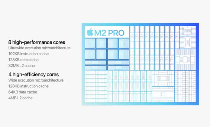 M2 Ridge 2 Pro All Apple M2 chips compared: Which chipset is best for your next Mac?