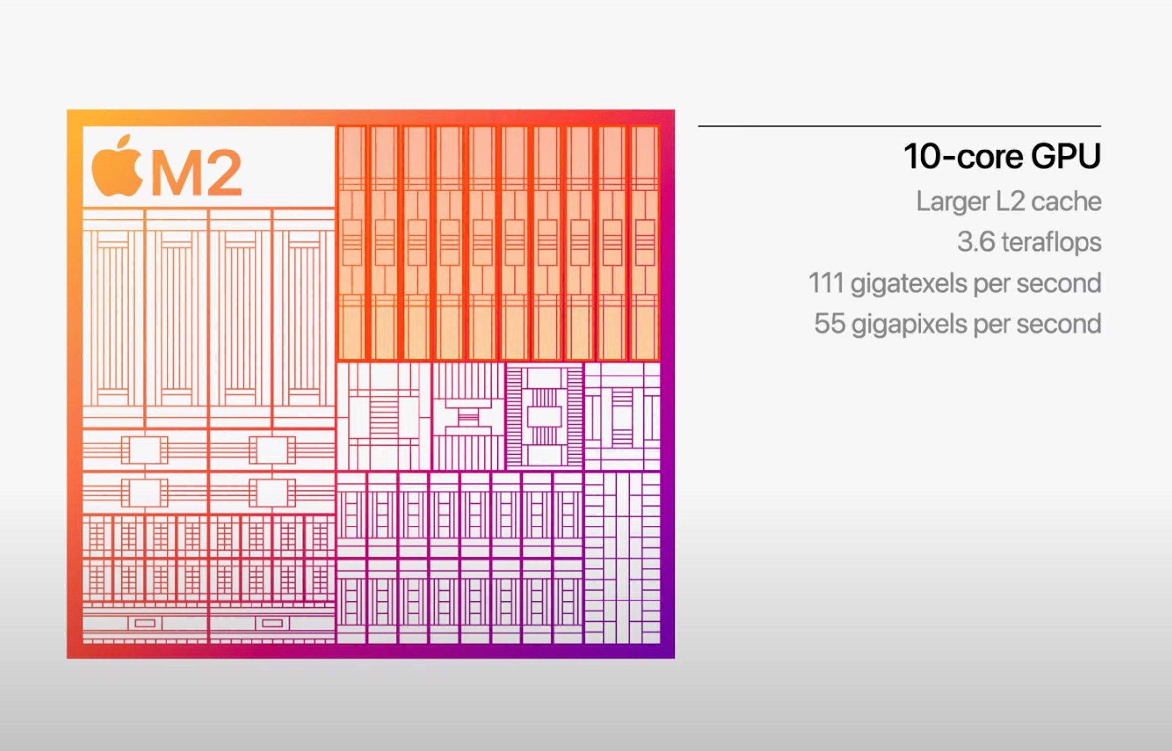 All Apple M2 chips compared: Which chipset is best for your next Mac?