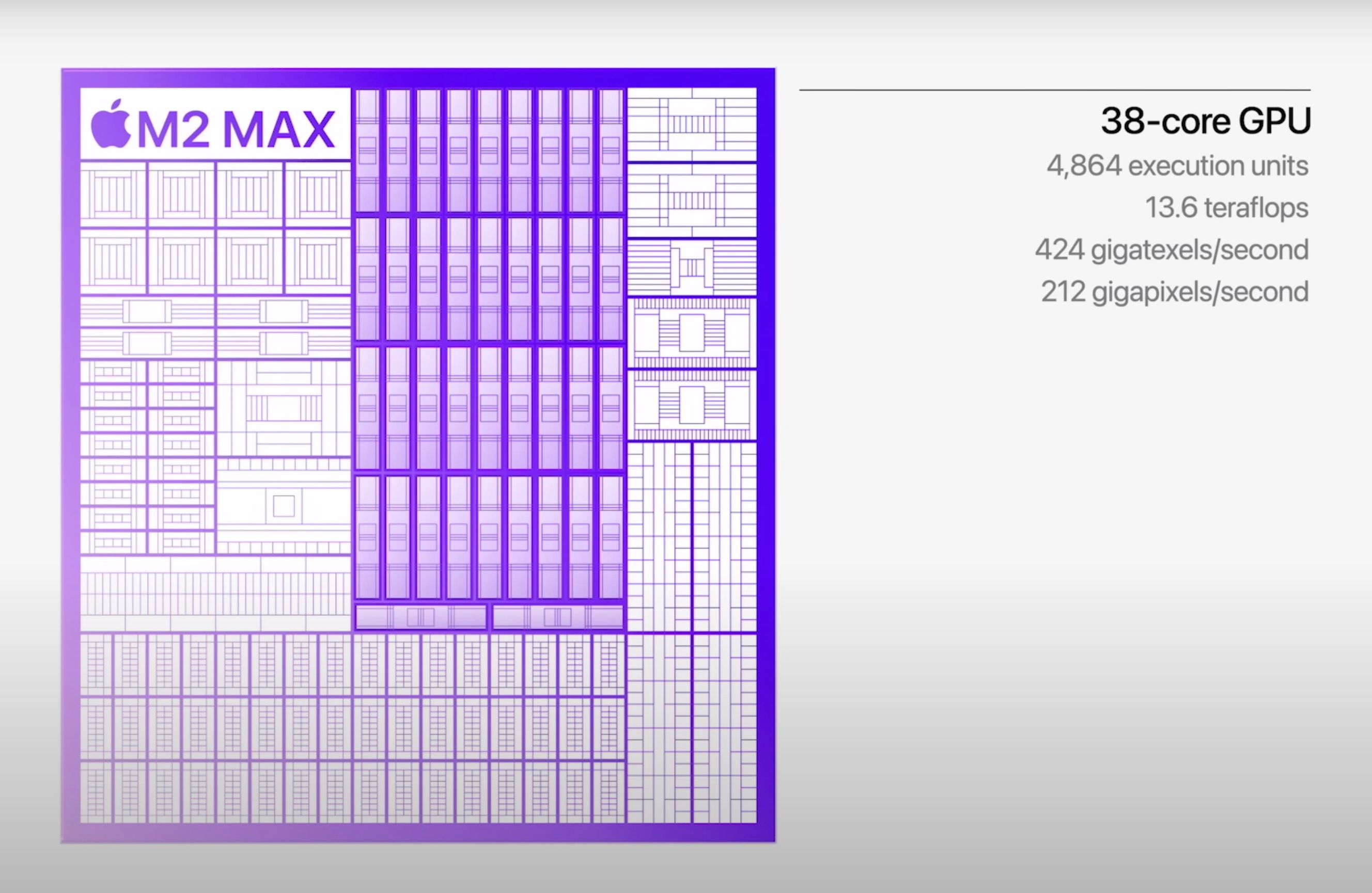 All Apple M2 chips compared: Which chipset is best for your next Mac?