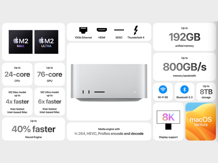 Macデスクトップ Apple Mac Studio 2023 M2 Ultra 192GB Macデスクトップ Apple Mac Studio 2023 M2 Ultra 192GB Amazon