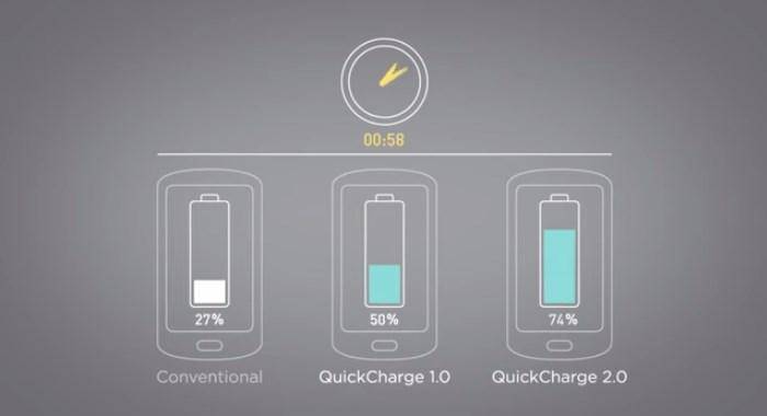 4 ways USB 3.1 will change how you use your smartphone