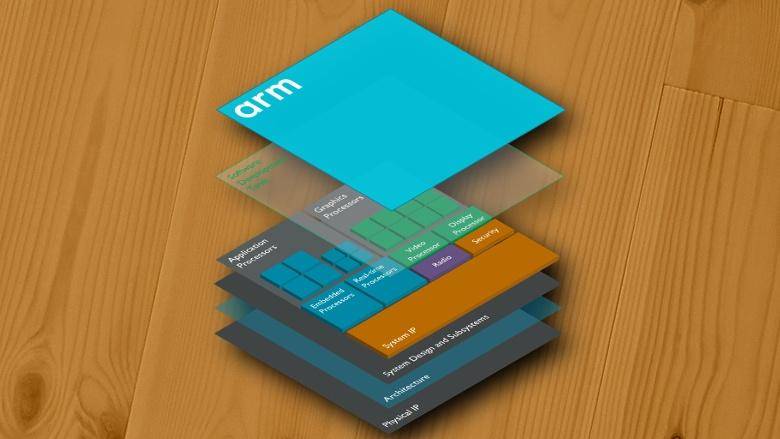 ARM lays out plans for 5nm “Hercules” core design by 2020