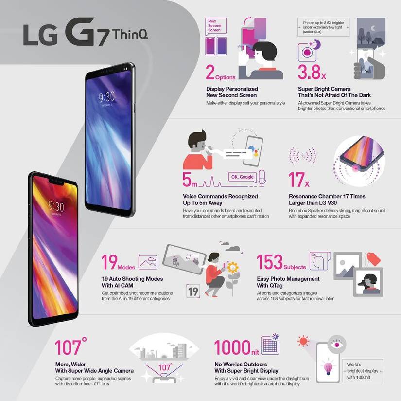 It’s sales day for LG G7 ThinQ, so here are some facts by the numbers