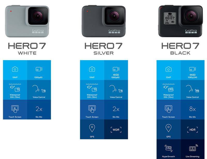 GoPro HERO7 line-up official with three new cameras