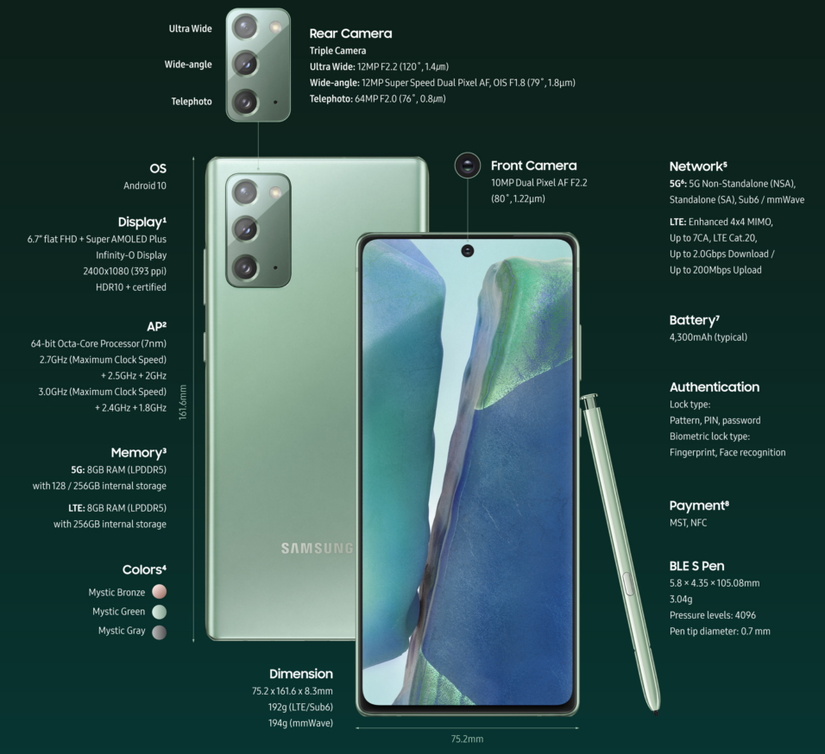 Samsung Galaxy Note20 specs: All you need to know