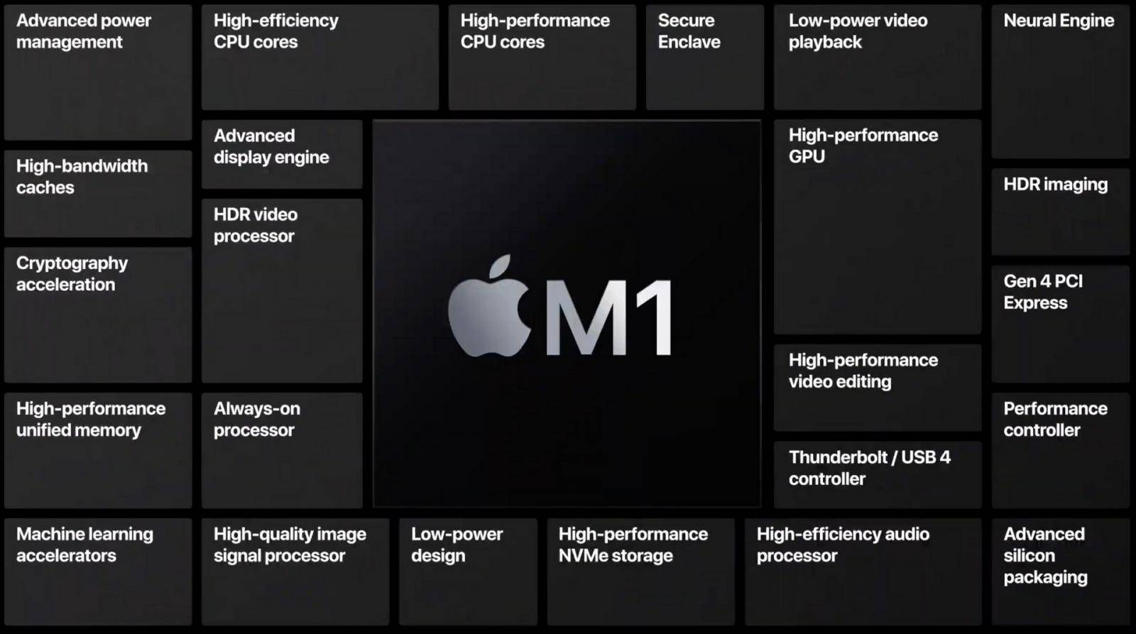 Apple unveils its first in-house silicon: Meet the M1 chip for Macs of ...