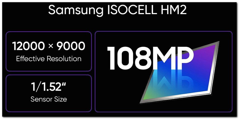 Realme adds a 108MP camera to its upcoming mid-ranger with new tricks ...