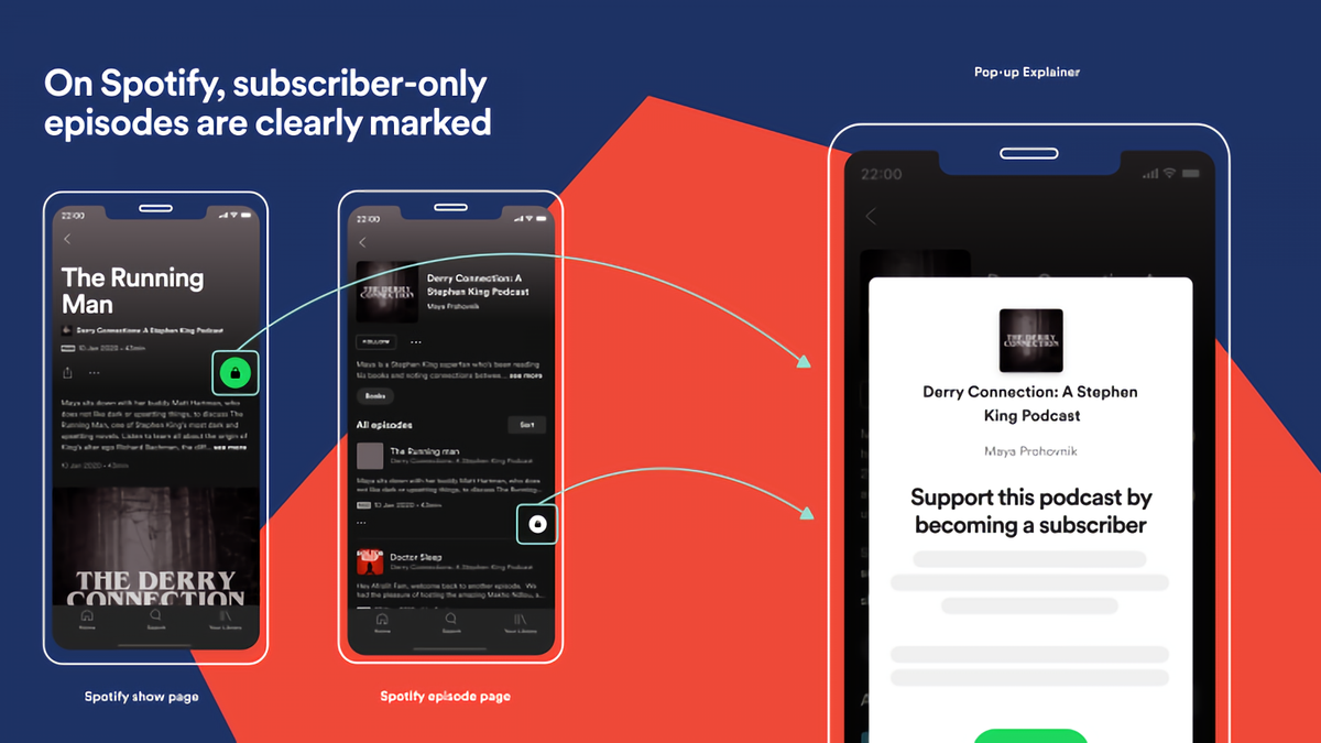 Spotify podcast subscription is here, and it already has an upper hand ...
