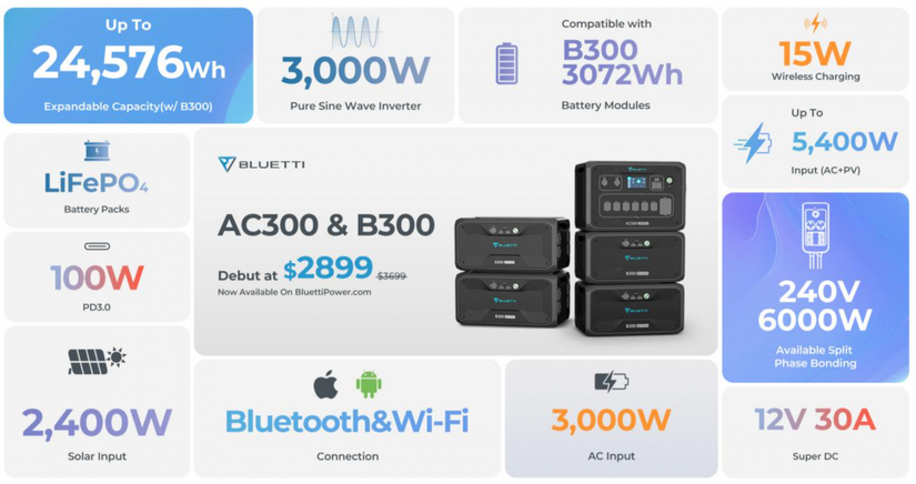 BLUETTI AC300 launched; you can now go green with solar and ditch your ...
