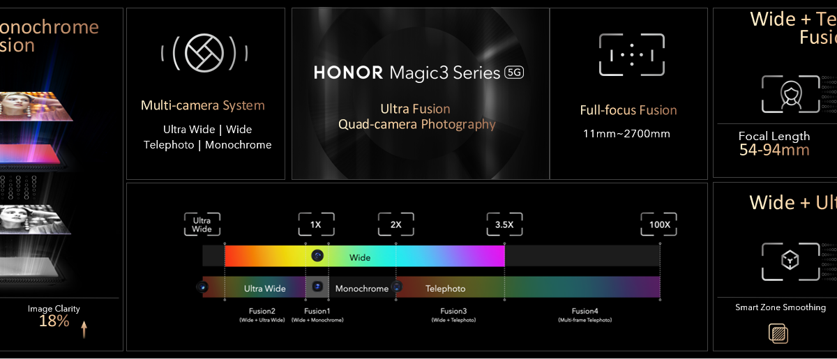 HONOR’s new Ultra Fusion Quad-Camera Photography technology promises ...