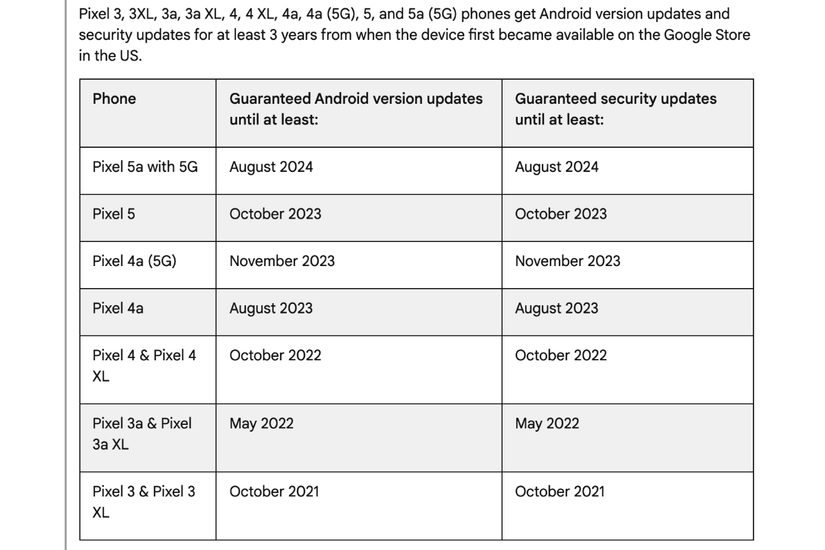 Google Pixel 3 Series will receive one final update early next year